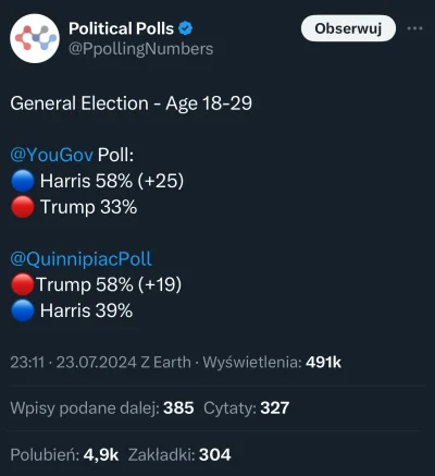 Maurelius - Tyle jest warte większość sondaży w USA xD #usa #wybory #polityka