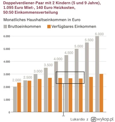 Lukardio - #niemcy #ekonomia #pracbaza #gospodarka #ciekawostki #podatki #polska #gow...