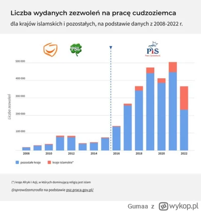 Gumaa - @GOMBAO: ciekawy jestem jak będzie wyglądał ten wykres z zaktualizowaną osią ...