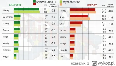 szasznik - >pamiętam płacze, jak nam się zamknął rynek rosyjski. Nic nie upadło

@kry...