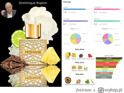 ZnUrtem - Do odważnych  świat należy (jeszcze nigdzie nie widziałem na mililitry - na...