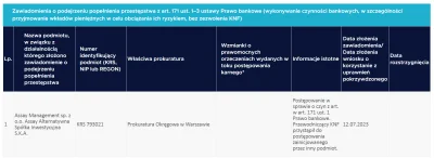 virgola - Szanowni Państwo, 

mamy to: Assay ASI działający pod markę Assay Group na ...