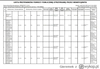 Gieremek - @Kieranz: nie licz na odzew. Jedyny moment gdy Białek się odzywał był wted...