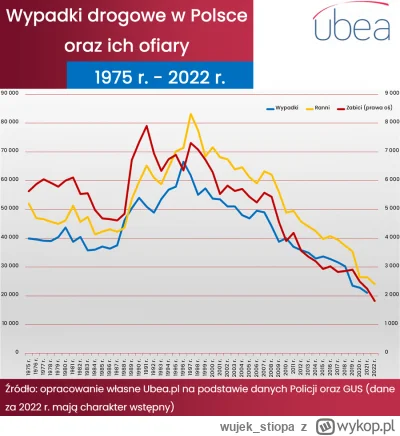 wujek_stiopa - @Salido: Liczę na to, że jeszcze za naszego życia ten wykres zejdzie d...