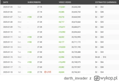 darth_invader - Swoją drogą piękna regularność zakupów u Beja Kiszonkowego