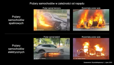 isowskizjep - @Sisal:  – W samochodzie płoną głównie tworzywa sztuczne. Dlatego rodza...