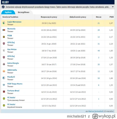 michalxd21 - Chciałbym w tej lidze zobaczyć więcej postaci jak Luka Elsner, mający po...