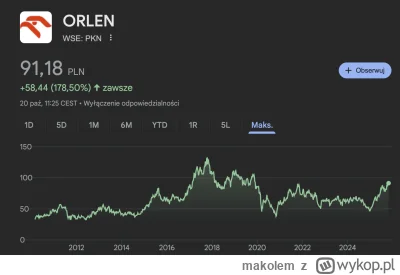 makolem - @Castellano: można kupić jak jest w dołku ( czyli nie teraz ) i potrzymać, ...