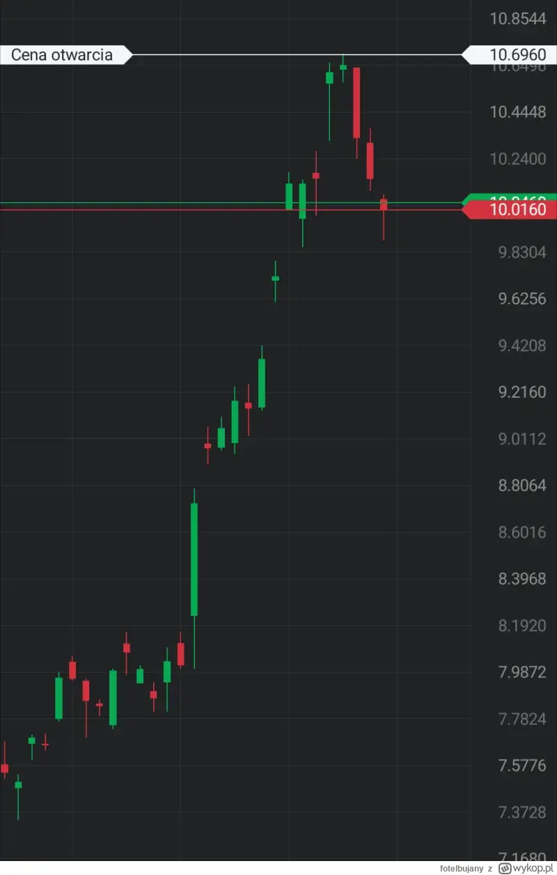 fotelbujany - @ZgrywusPrzegrywus: to nasze hobby nie ma co oszczędzać na zabawie. Mój...