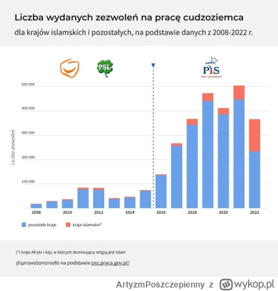 ArtyzmPoszczepienny - Nie po słowach, lecz po czynach ich poznacie