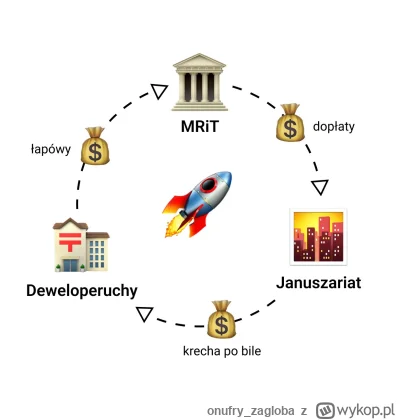 onufry_zagloba - Donald, nie wymiękaj. Jesteś betonowy czy nie jesteś? 🏗️

C--j z tą...