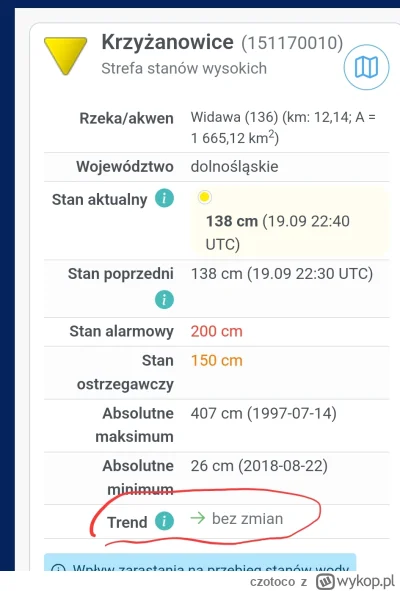 czotoco - Nie wiem kto to pisał ale niech wie, że nim gardzę.