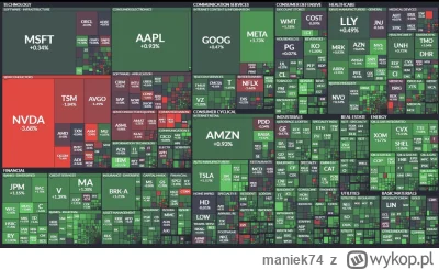 maniek74 - @widmo82 ostatnio tez było coś takiego i wtedy świecił NQ na zielono