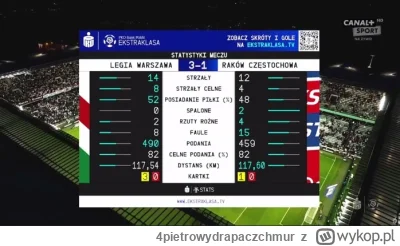 4pietrowydrapaczchmur - Co tam się dzieje w tej 94 minucie?
Trampolinę mają na trybun...