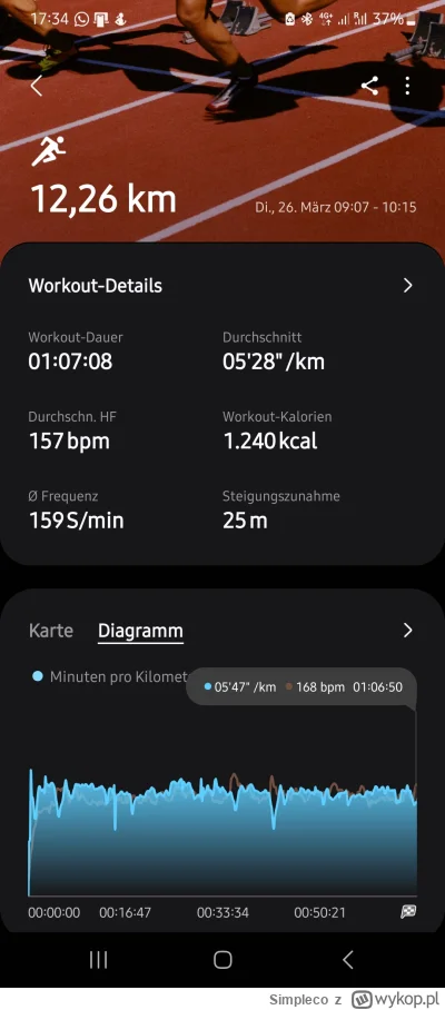 Simpleco - 107 190,34 - 12,26 = 107 178,08

Trzeci tydzień przygotowań do polmaratonu...