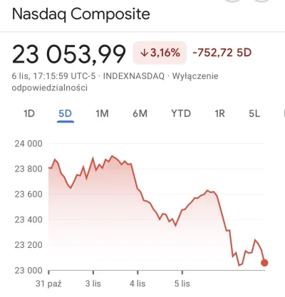 SzarakGieldowy - Rynek daje Wam niepowtarzalną okazję, by zmniejszyć swoje zyski z za...