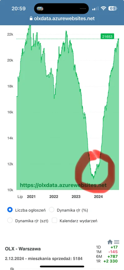 Gieraryhir - @Rittel a co tu sie stalo?