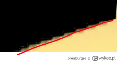 presburger - w jaki sposob uzyskac efekt taki ze zamiast tych ząbków zaznaczenie bedz...