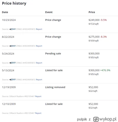 pulpik - #nieruchomosci  Kiedy w końcu w Polsce zostanie dodana, upubliczniona baza d...
