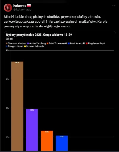 raul7788 - #polityka #wybory