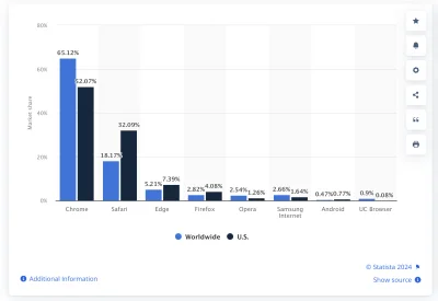 Gluptaki - > Google i Microsoft przekazują nieproporcjonalnie duże kwoty na rzecz Par...