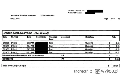 thorgoth - Ale z kim z Polski Jeffrey Epstein wymieniał esmski w 2005 roku to nawet j...