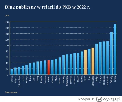 koojon - @dr3vil: Po kolei:

* Inflacja - w Czechach byl PIS czy nie bylo? W Niemczec...