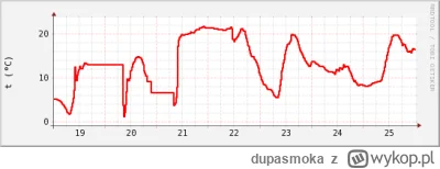 dupasmoka - @Gieekaa: masz dobre oko

to wystapilo w 2005-10-22. ciekawa anomalia

wy...