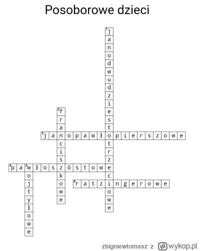 zbigniewtomasz - #wroniecka9 level hard