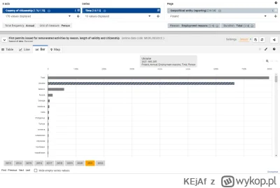 KEjAf - @KarlTofel: Tak wygląda to 790k w podziale na kraje. 

666k (nie zmyślam) z U...