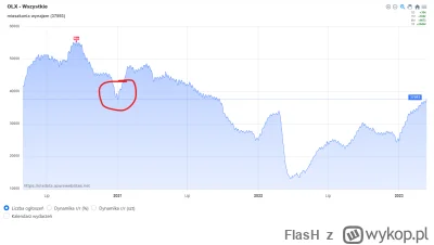 FlasH - Czy @pastibox już kupił mieszkanie, czy jeszcze czeka na spadki?
Ktoś coś wie...