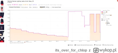 itsoverfor_chlop - Tak wyglada wykres ceny kurteczki.  Polecam keepa.com i sledzenie ...