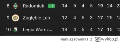 NanuszJowak91 - Chwila nieuwagi i Radomiaczek Gonzalo juz przed legią #mecz