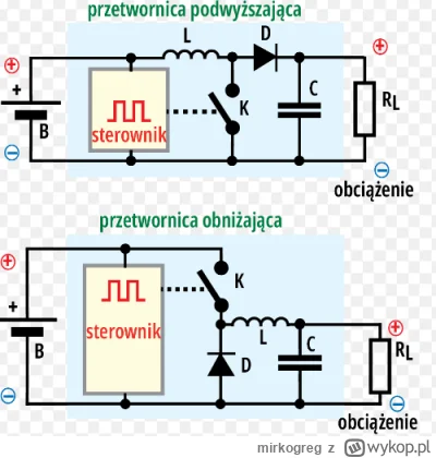 mirkogreg - @rybeczka: Nie jestem ekspertem, ale o ile pamiętam ze studiów to jednak ...