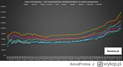 AmolProtos - @redaktor-ptg No faktycznie, czeka nas hekatomba na rynku. Ceny r/r wzro...