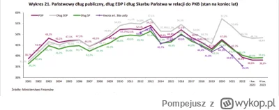 Pompejusz - @janeknocny 
Dług EDP uwzględnia wszystkie długi państwa polskiego. 
Jak ...