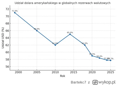 Bartekc7 - @tom-ek12333: ja nie uważam że jest tani czy drogi i nie wzrośnie. Ja uważ...