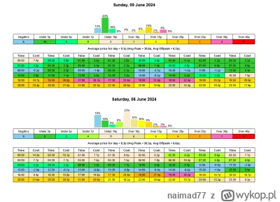 naimad77 - nadwyżkę można rozdać-a nie czekaj, bo nie zarobią-w tym kraju dalej jak w...