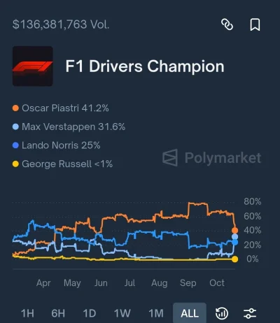 Antidotum119 - Hypetrain na 5 WDC stan na teraz 
#f1