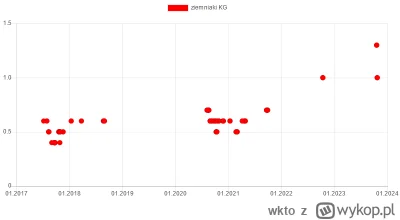 wkto - #listazakupow 2023

#biedronka
23-25.10:
→ #ziemniaki KG / 1 (max. 5 kg)
→ #gr...