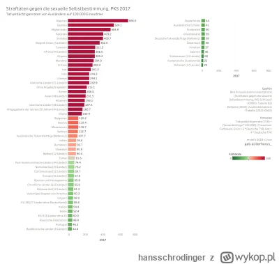 hansschrodinger - @NapalInTheMorning: @notakjakbytotalnie_ 
o przytocz proszę statyst...