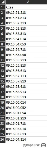 kapslusz - @ujdzie: taki błąd po zmianie formatu. Ustawiony jest czas jako gg:mm:ss, ...