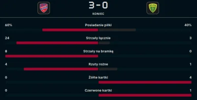 rzaden_problem - @kre-dens: może i nudno, ale przeciwnik nawet nie pierdnął