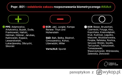 panoptykon - Mamy sukces!
Europejski AI Act Z ZAKAZEM rozpoznawania biometrycznego w ...