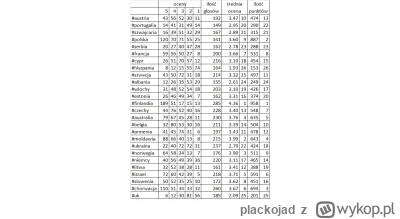 plackojad - No dobra, konkursowe rozstrzygnięcia "oficjalnej" #eurowizja już znamy......