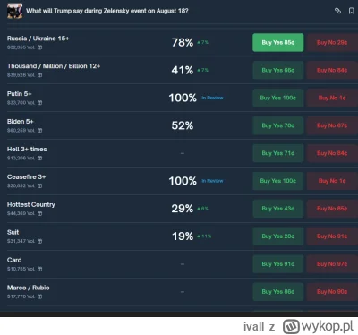 ivall - @KanJaweuDieZweite: na polymarket mozna obstawiac ( ͡° ͜ʖ ͡°)