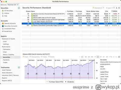 ossprime - @Szokatnica: Ja korzystam z Portfolio Performance i bardzo sobie chwalę. W...