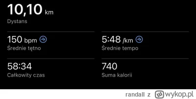 randall - 6 418,85 - 10,10 = 6 408,75

Dzisiaj 10,10 km bazy na elektrycznym diabelst...