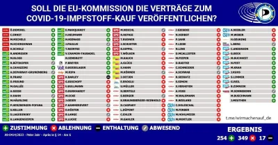 HumpreyBumprey - ???????????? 17 stycznia Parlament Europejski głosował PRZECIW publi...