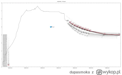 dupasmoka - WIBOR3M + FRAsy
2023-10-12
#codziennywibor